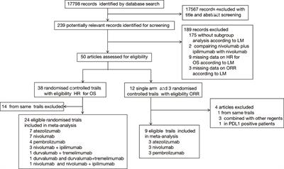 Immunotherapy and tumor mutational burden in cancer patients with liver metastases: A meta and real word cohort analysis